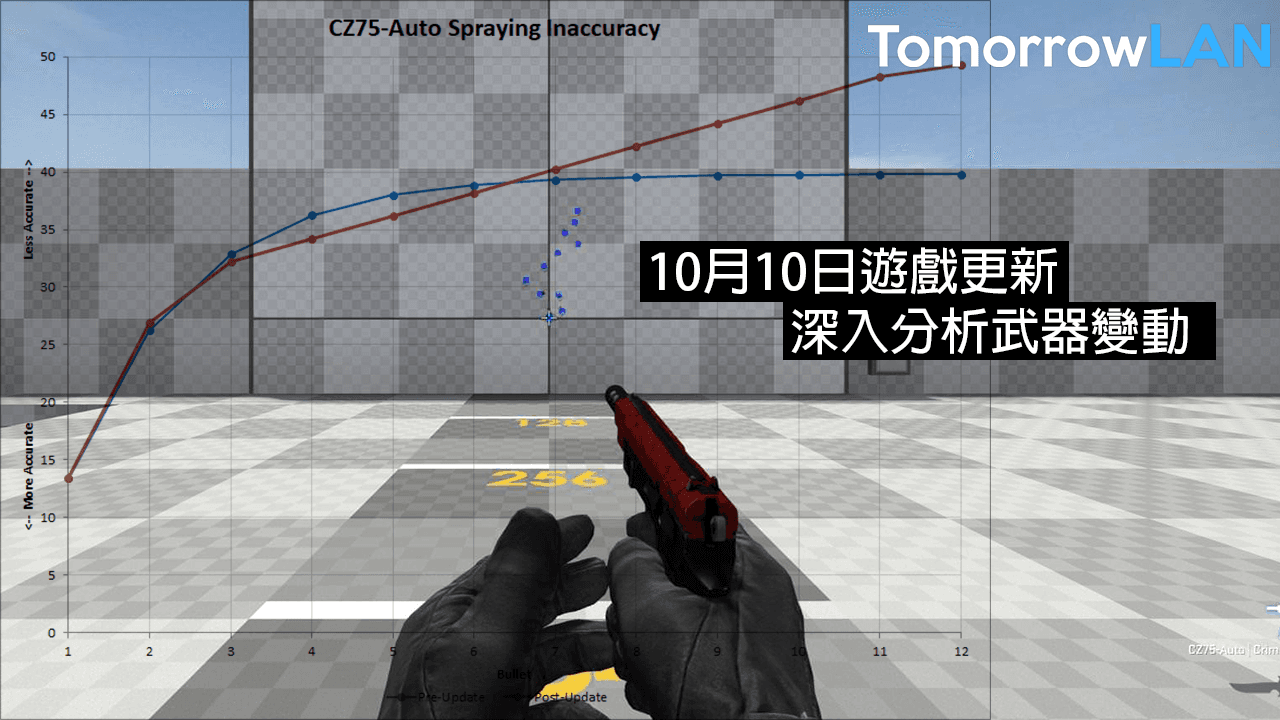 CS:GO 10月10日遊戲更新 — 深入分析武器變動