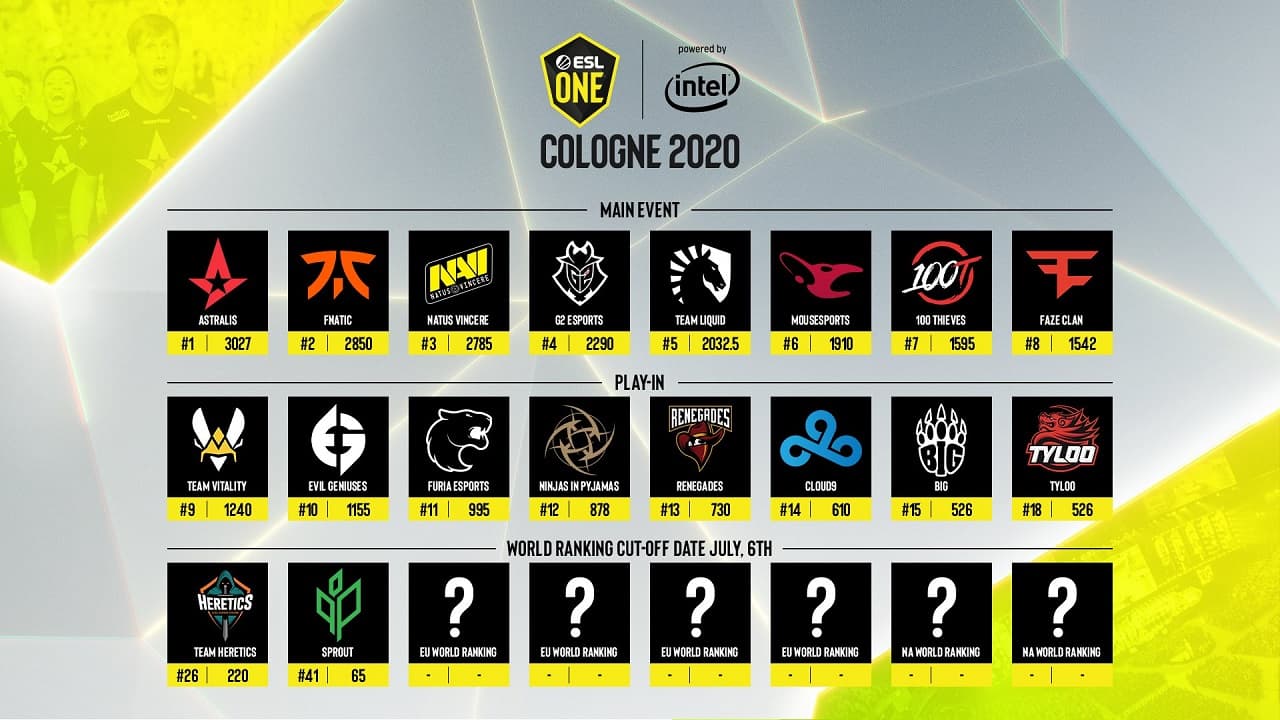 NAVI Astralis Liquid等隊 已經鎖定ESL One Cologne 2020資格