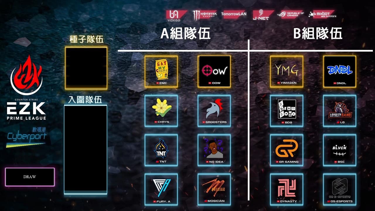 EZK Prime League Season 2 晉級/護級形勢分析