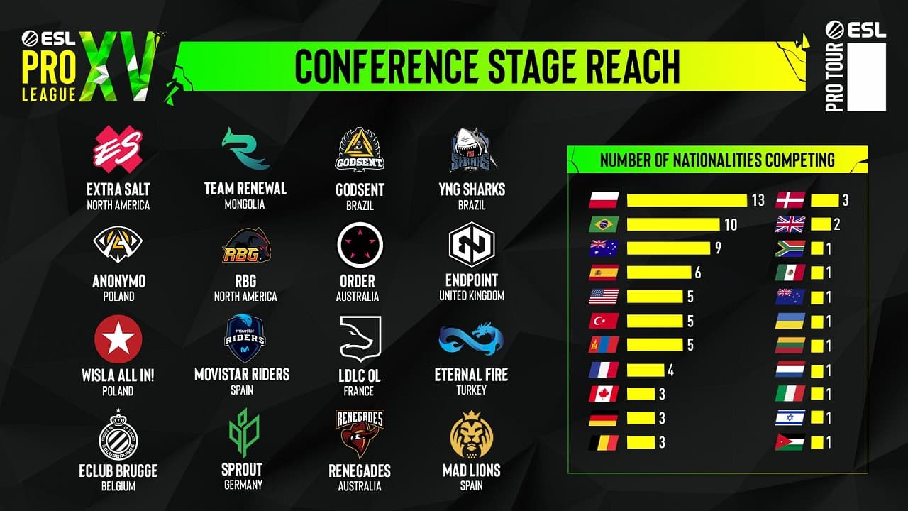 ESL Pro League Season 15 Conference 即將開始