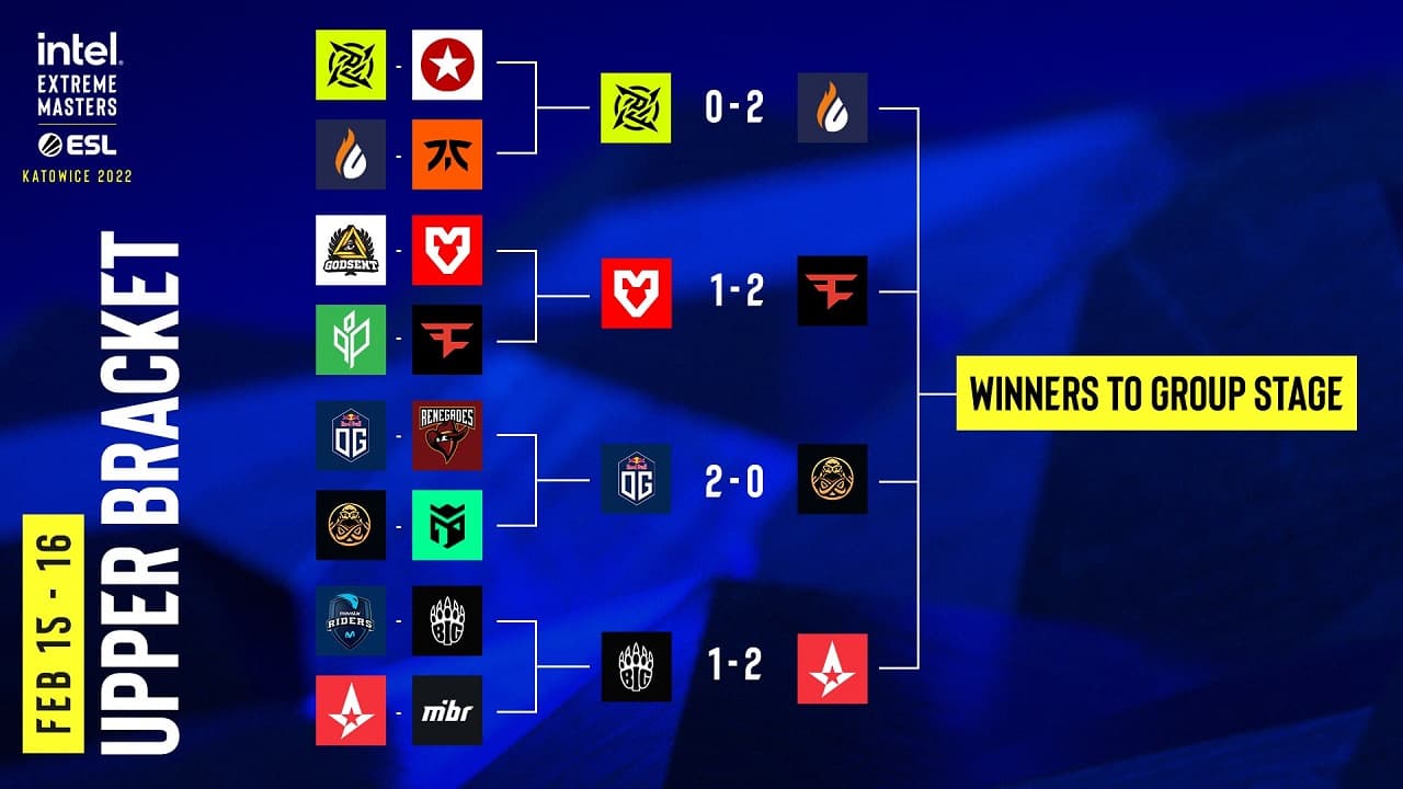 CPH FaZe OG Astralis躋身IEM Katowice 2022正式賽事