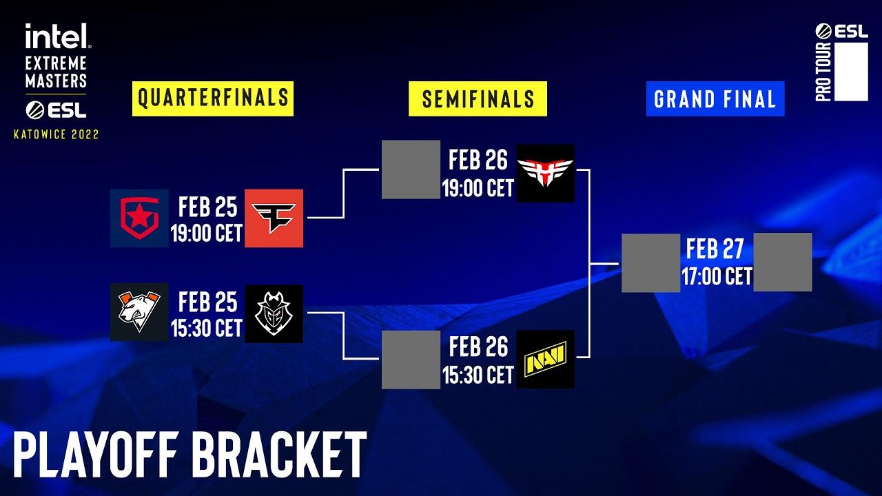 IEM Katowice 2022淘汰賽賽程出爐