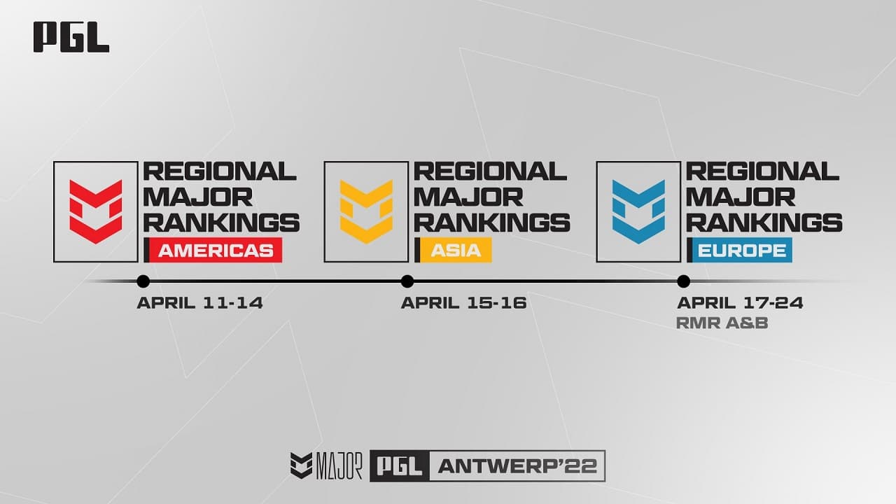 PGL Major Antwerp 2022 RMR陣容公佈