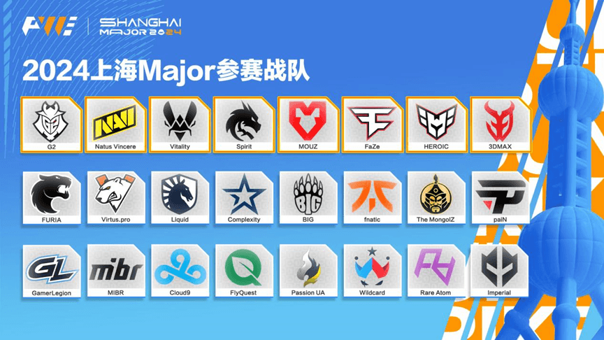 上海Major 24強戰隊出爐，8支傳奇組戰隊已敲定！