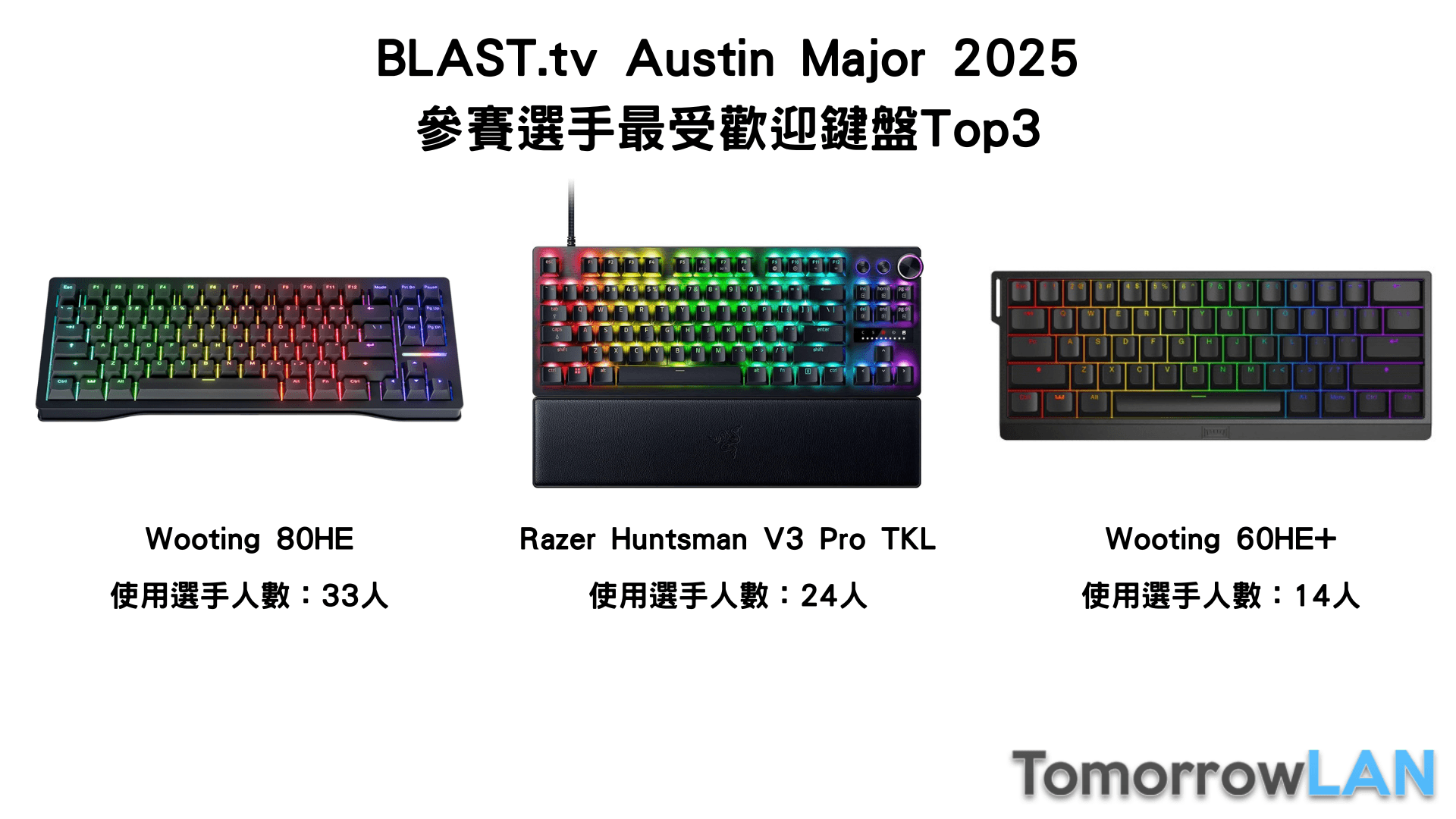 磁軸鍵盤已成主流？深挖Austin Major選手都在用哪些鍵盤 - TomorrowLAN Counter-Strike