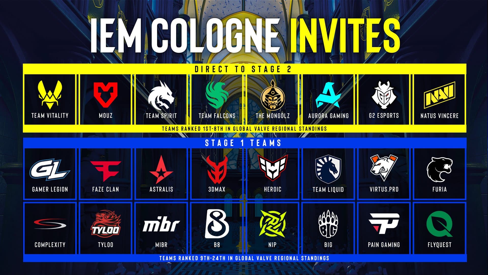科隆隊伍名單出爐! TYLOO NIP事隔多年參賽