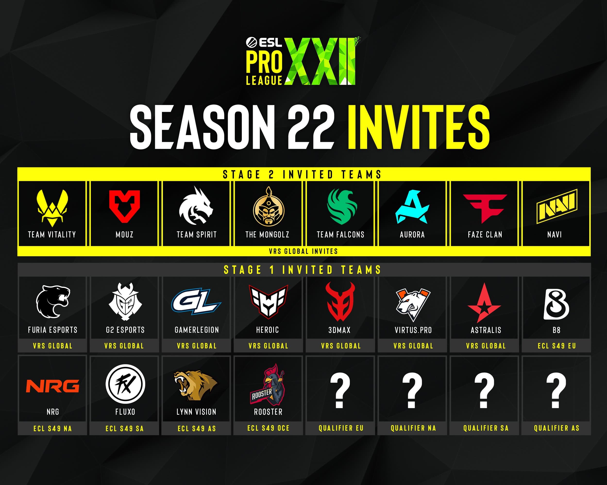 VRS 前15名悉數出戰! EPL S22 邀請名單公佈