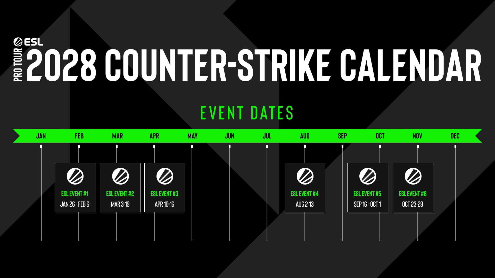 ESL 宣佈2028年舉辦 6場一級賽事