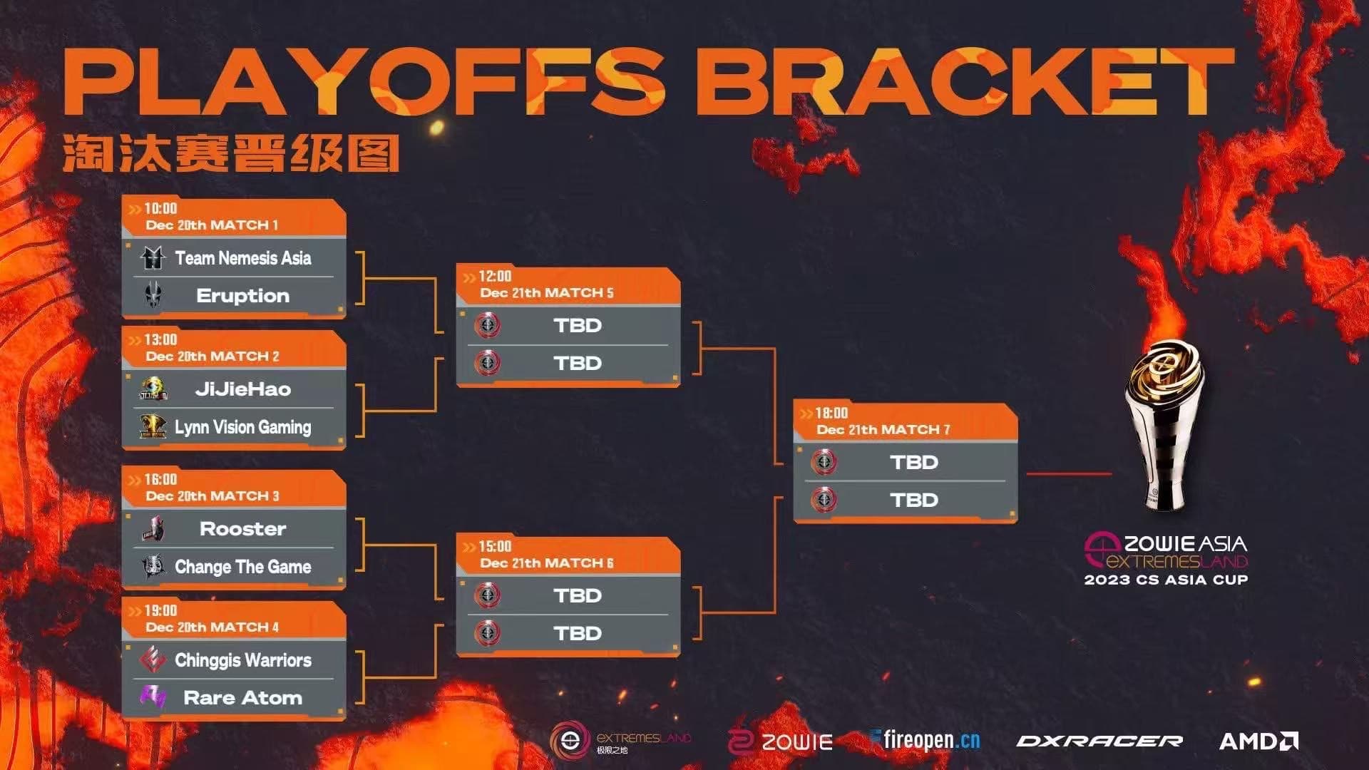 eXTREMESLAND 2025 小組賽賽果總結
