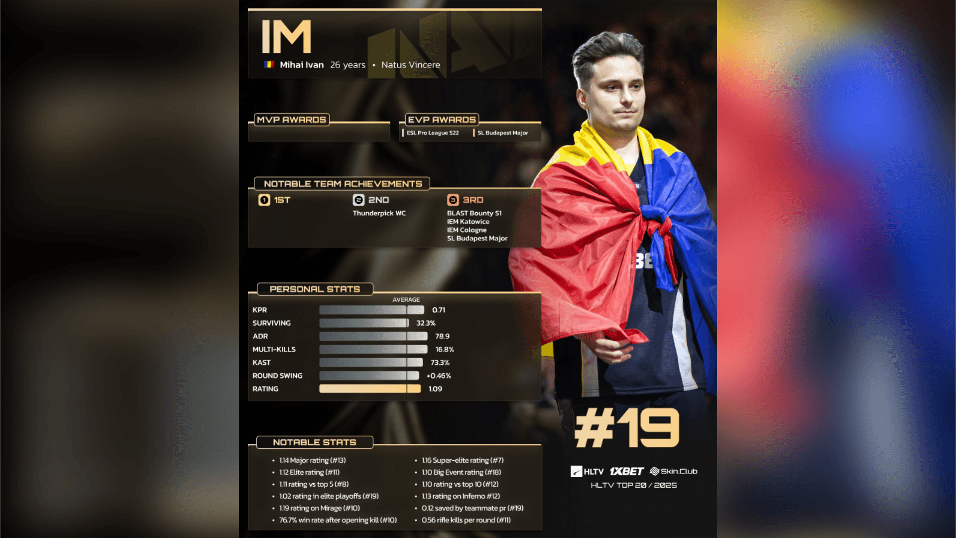 2025 HLTV Top 20：iM (19)