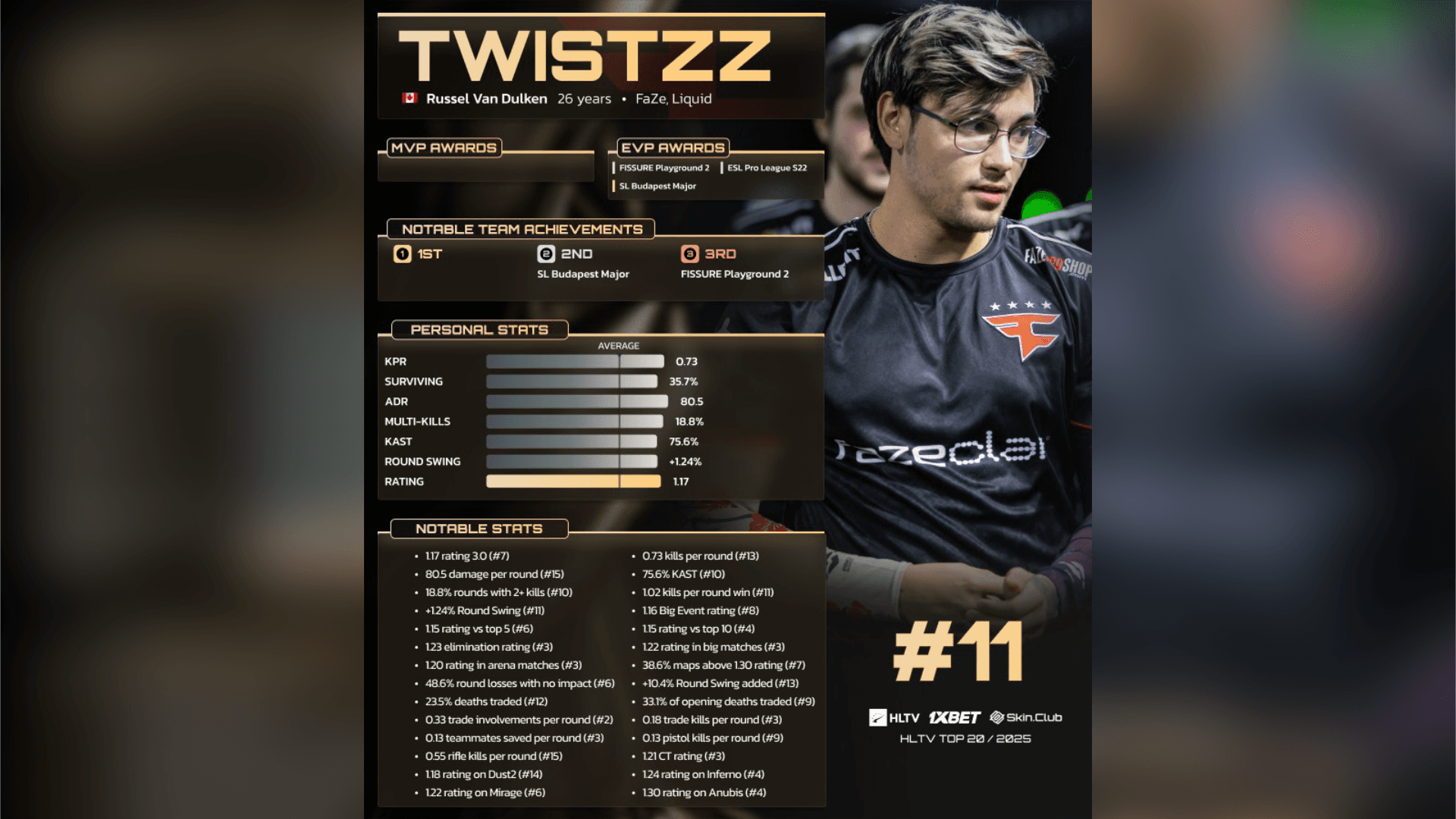 2025 HLTV Top 20：Twistzz (11) - TomorrowLAN Counter-Strike