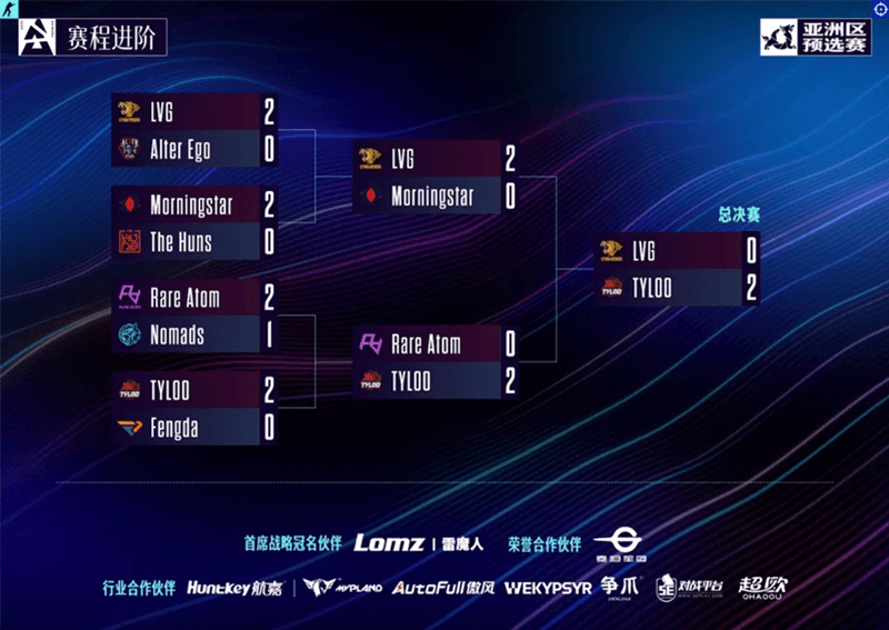 TYLOO 擊敗 LVG 取得 BLAST Open Spring 2026 名額