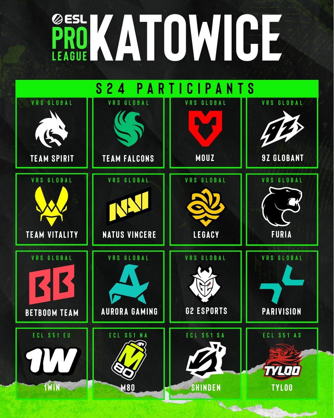重返 Spodek 體育館! ESL Pro League S24 受邀名單揭曉