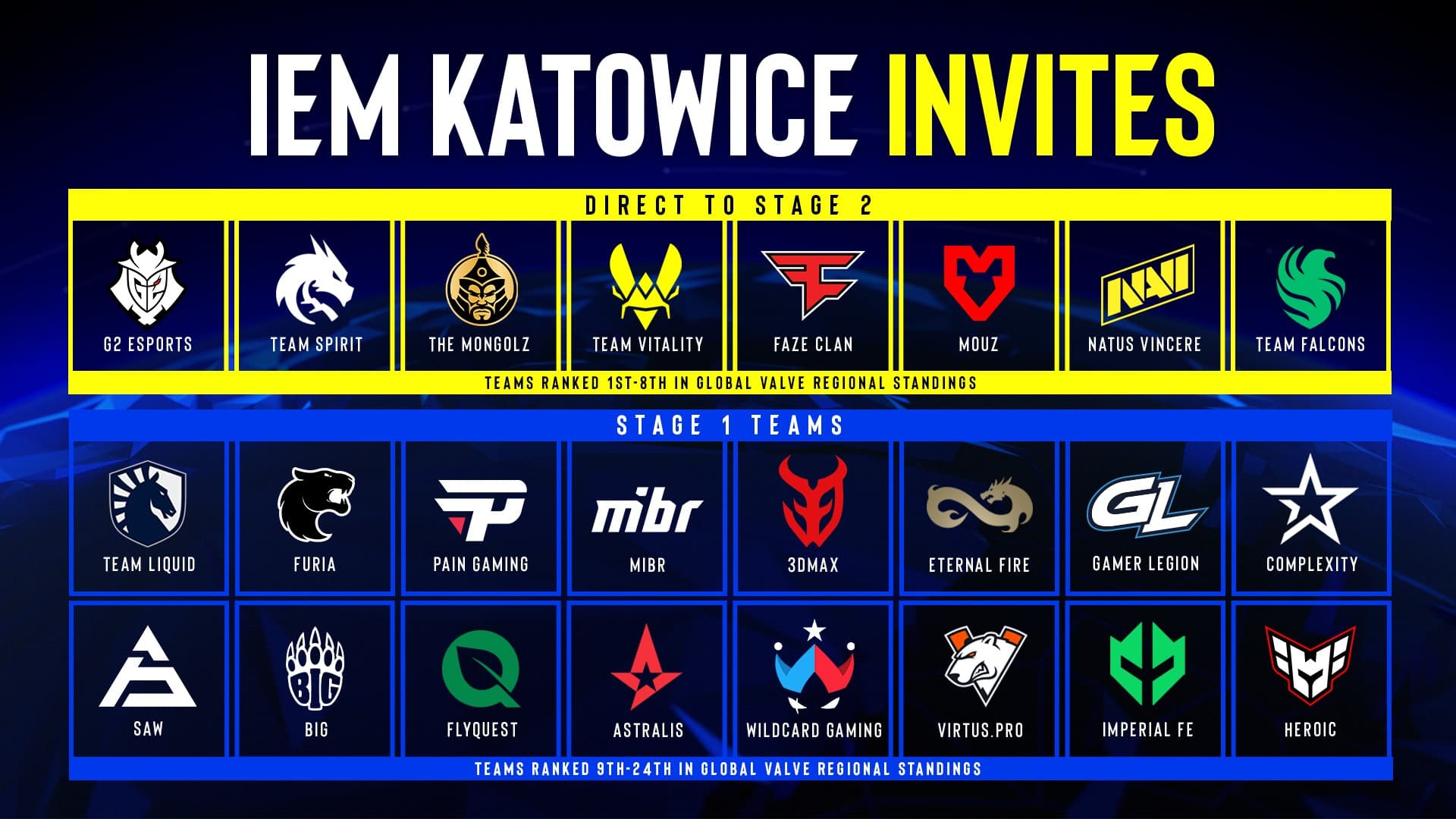 ESL公布IEM Katowice 2025邀請隊伍