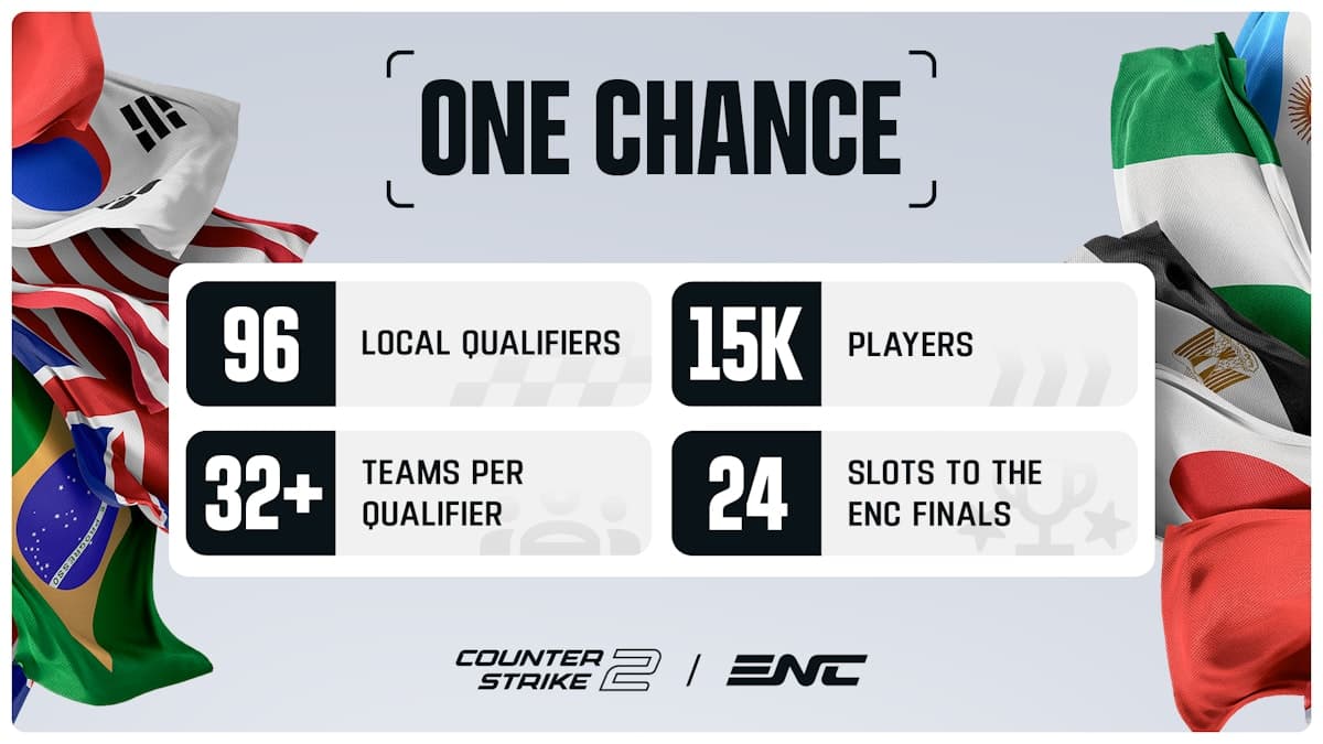 Esports Nations Cup 2026 港台預選賽現正接受報名!